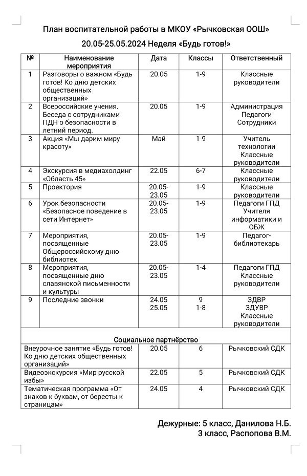 План работы на неделю 20.05.-24.05.2024.